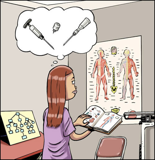 Comic strip where the trainee is consulting schematics of the human body and its circulatory system. At the same time, she is thinking about different syringe models