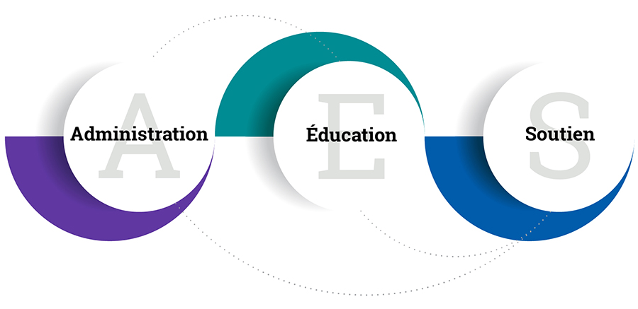 image de l'administrative, éducative ou de soutien