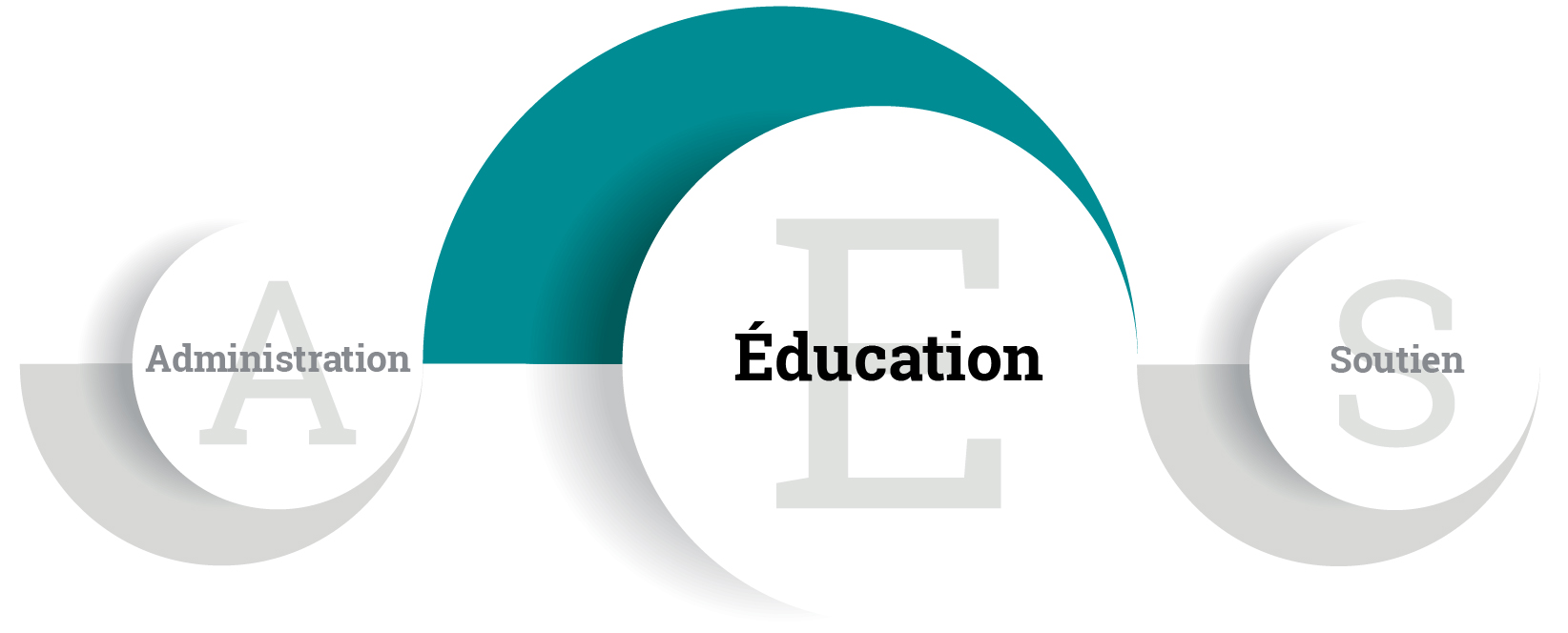 Education