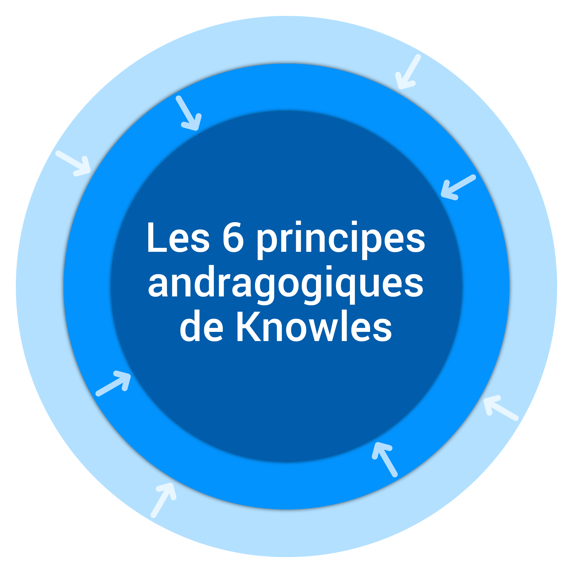 Knowles