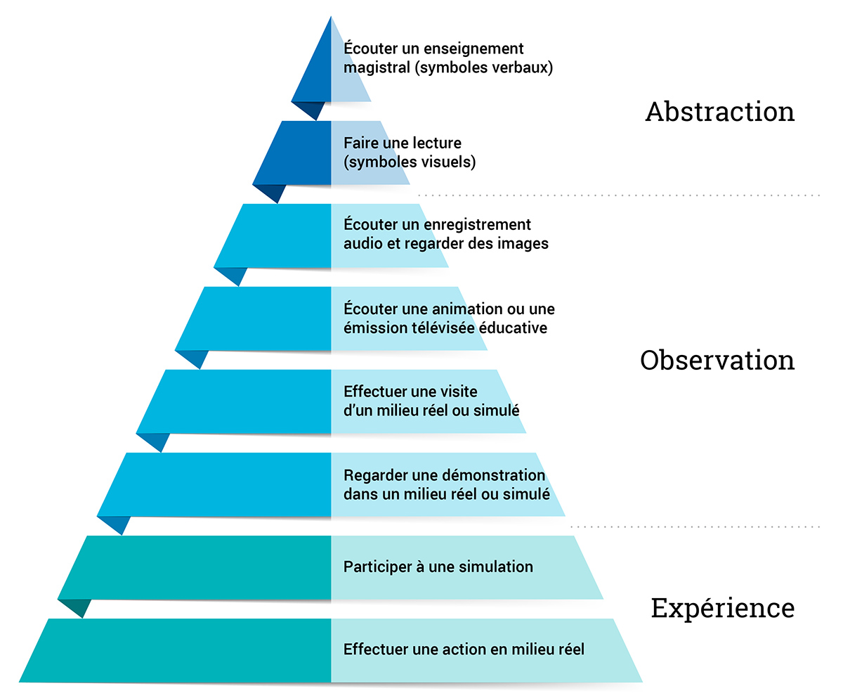 Pyramide