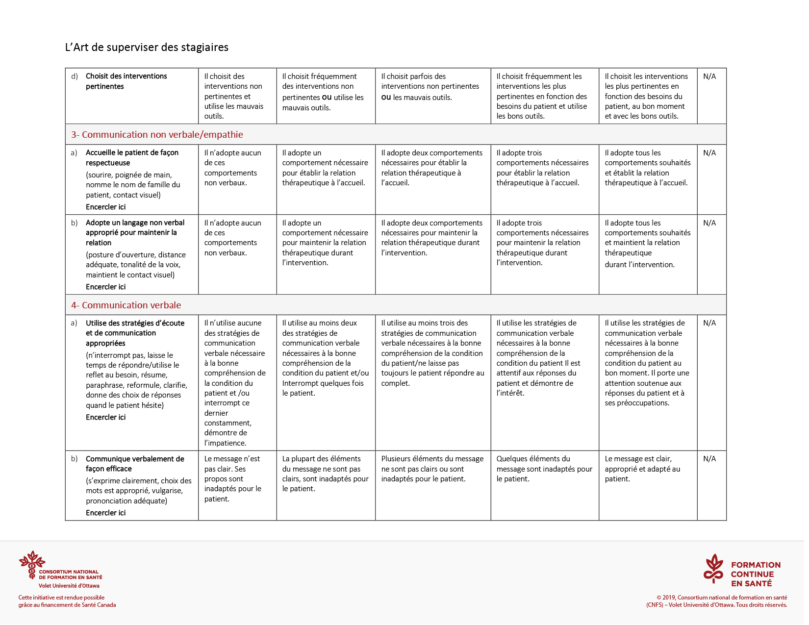 Grille d’observation d’une intervention