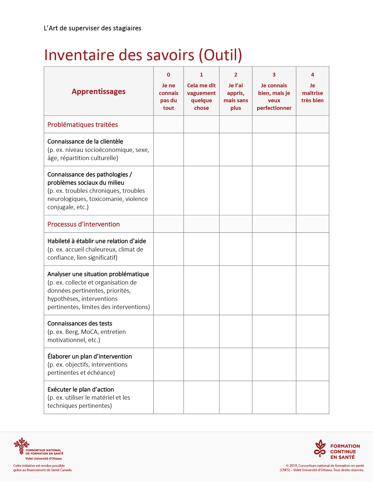 Inventaire des savoirs Outil