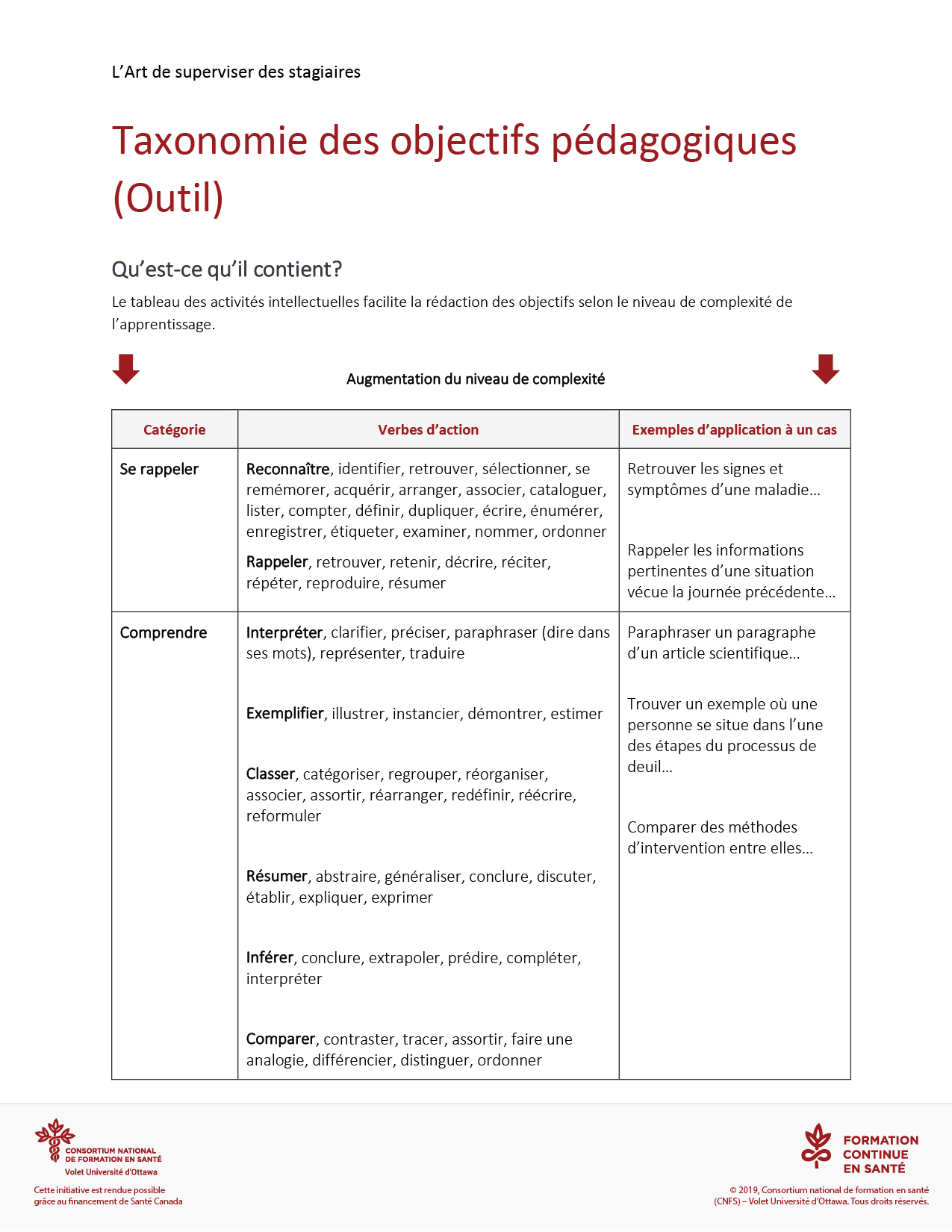 Outil : Taxonomie des objectifs pédagogiques