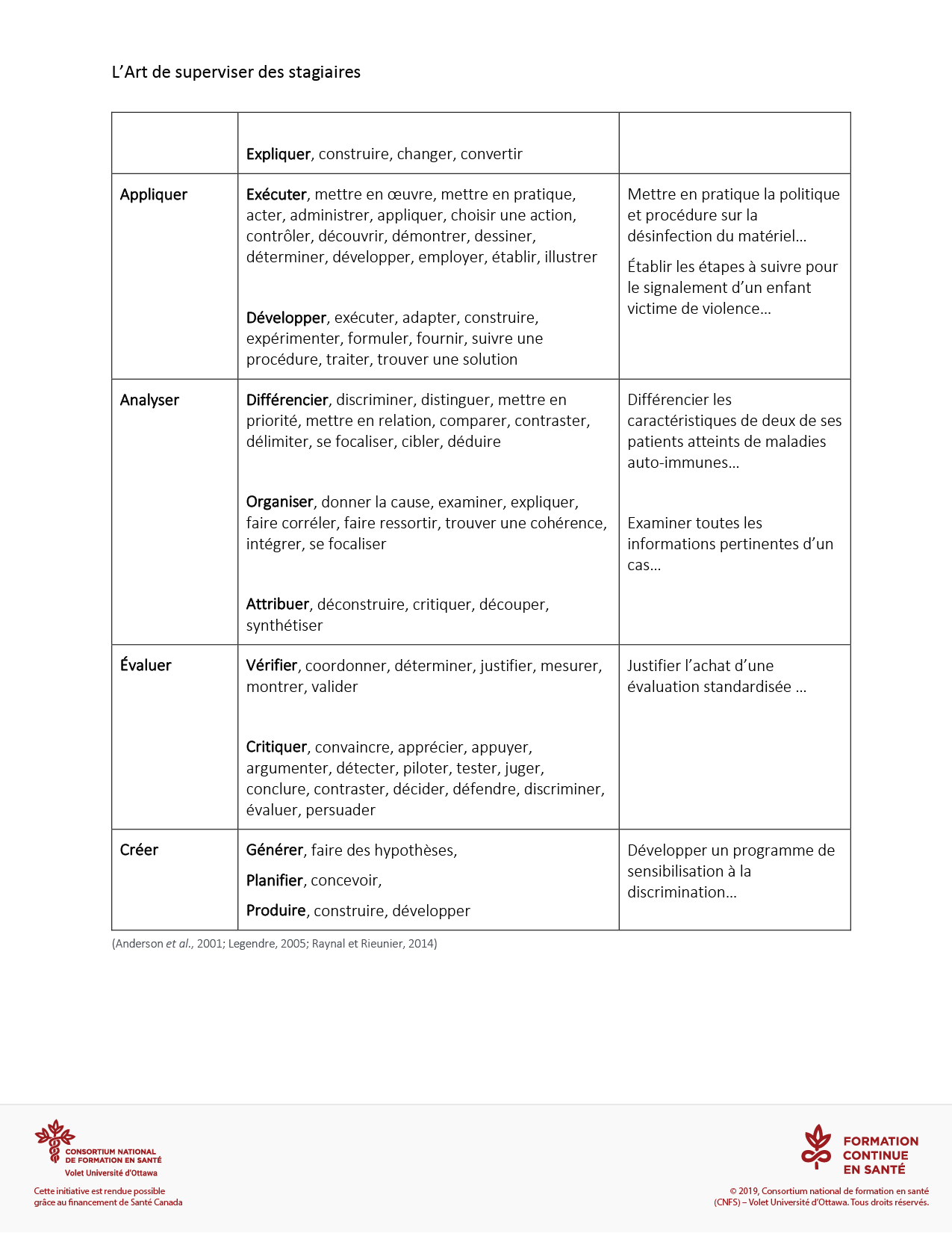Outil : Taxonomie des objectifs pédagogiques 2
