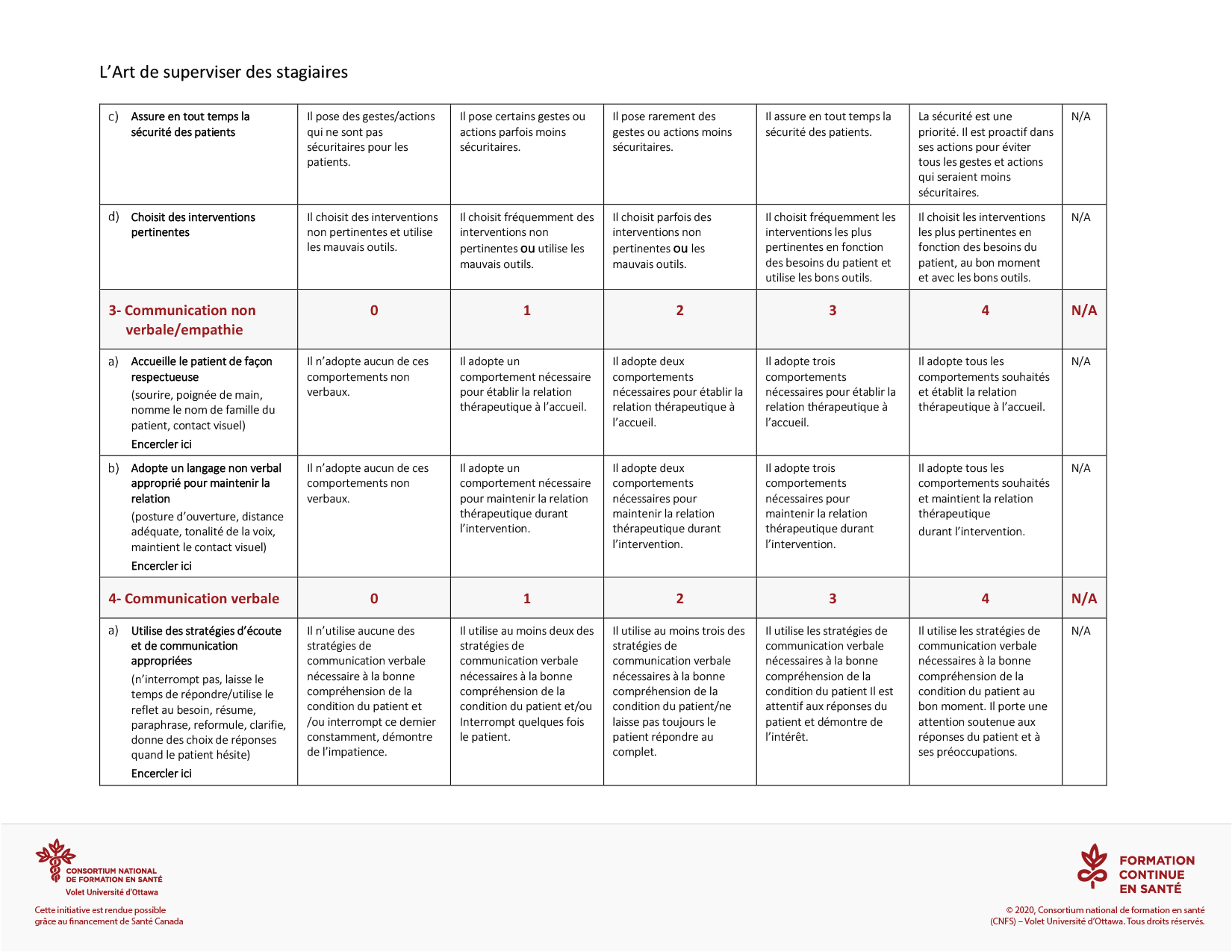 Outil : Grille d’évaluation