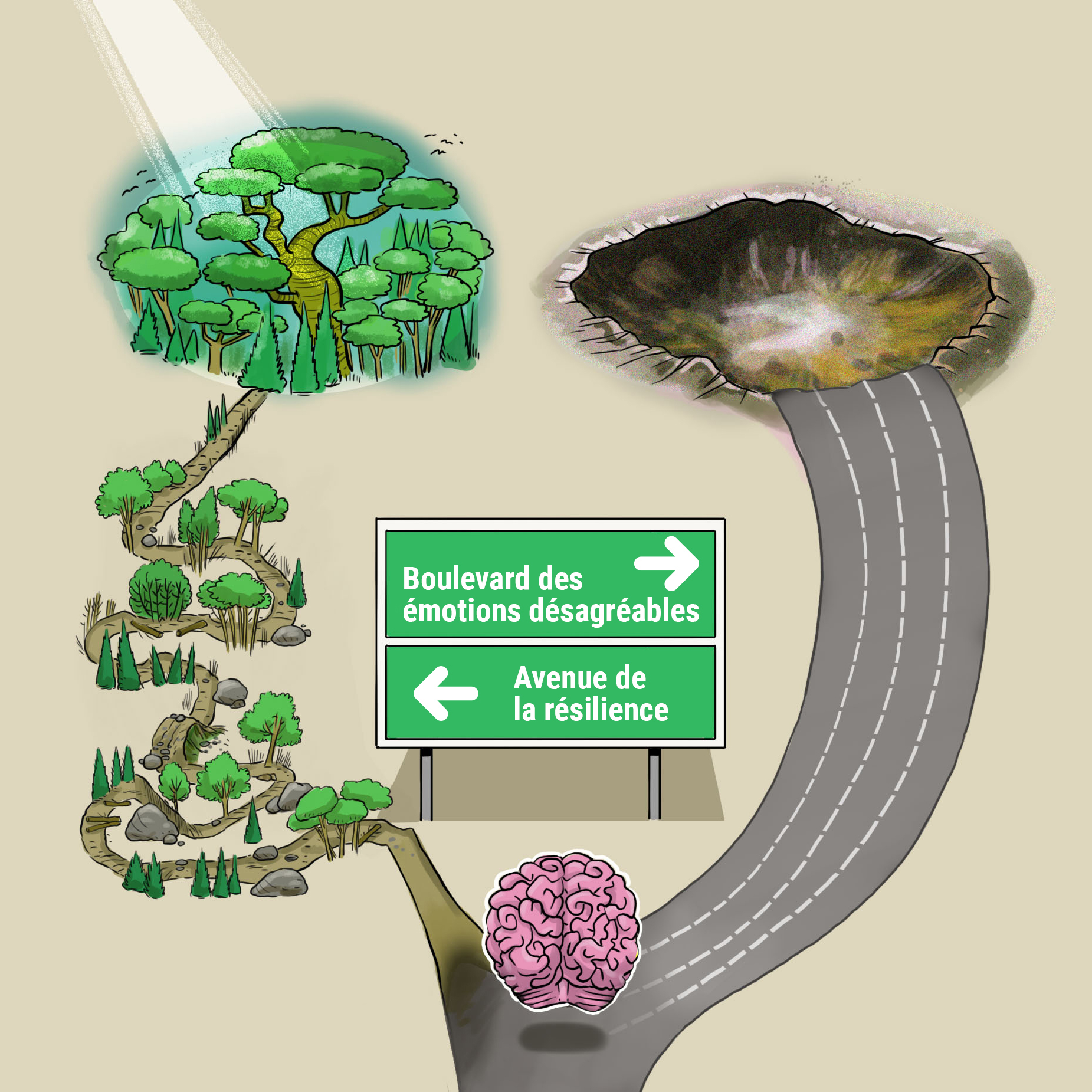 Illustration d’un cerveau qui se trouve à la croisée des chemins et qui emprunte le chemin de gauche