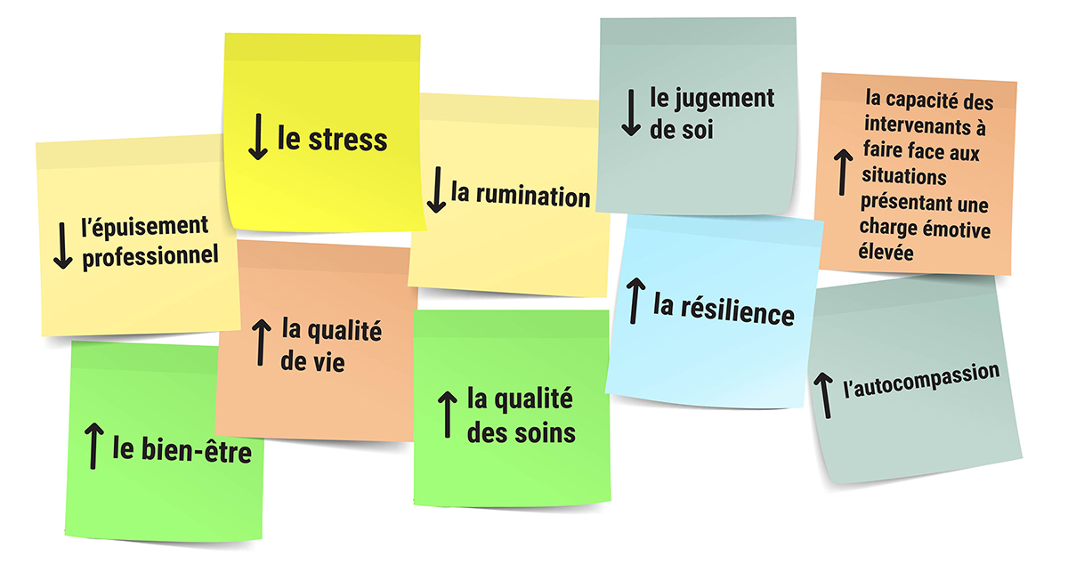 Une série de papiers autocollants (Post-its) sur lesquels sont écrits les avantages de la pleine conscience.