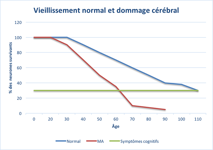 Unité 2.2 – Le processus de vieillissement normal