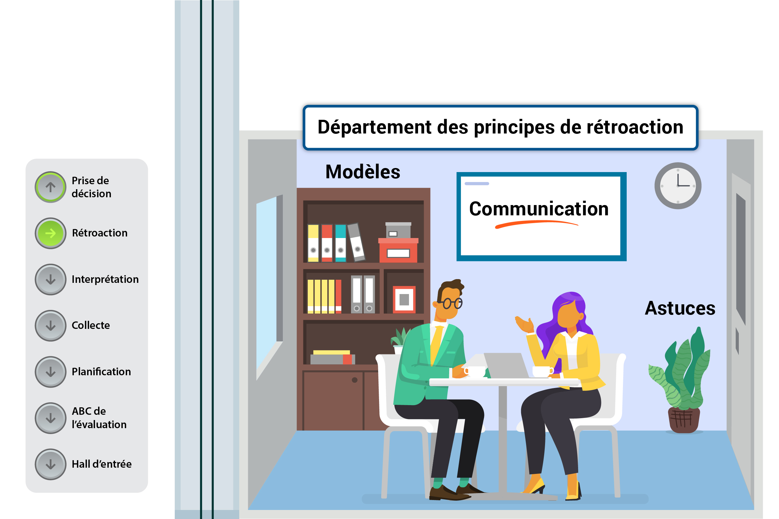Une femme assise devant son ordinateur donne de la rétroaction à un homme