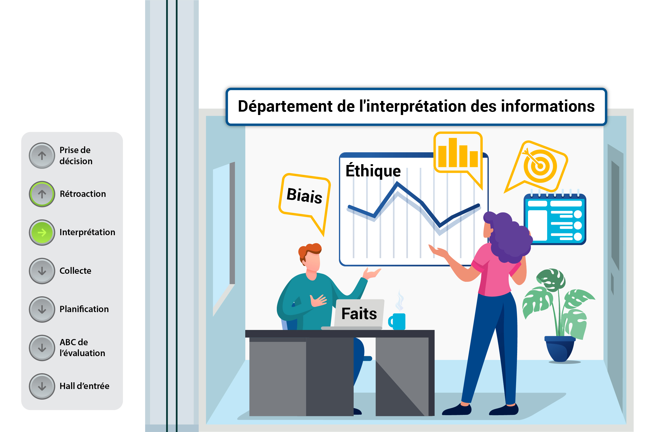 Une femme debout devant un tableau illustrant un graphique parle avec un homme assis à son bureau