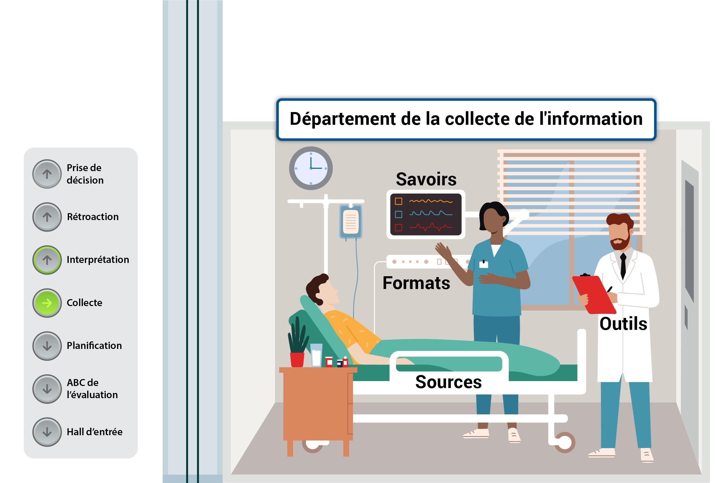 Un superviseur prend des notes en regardant sa stagiaire intervenir auprès d’un patient