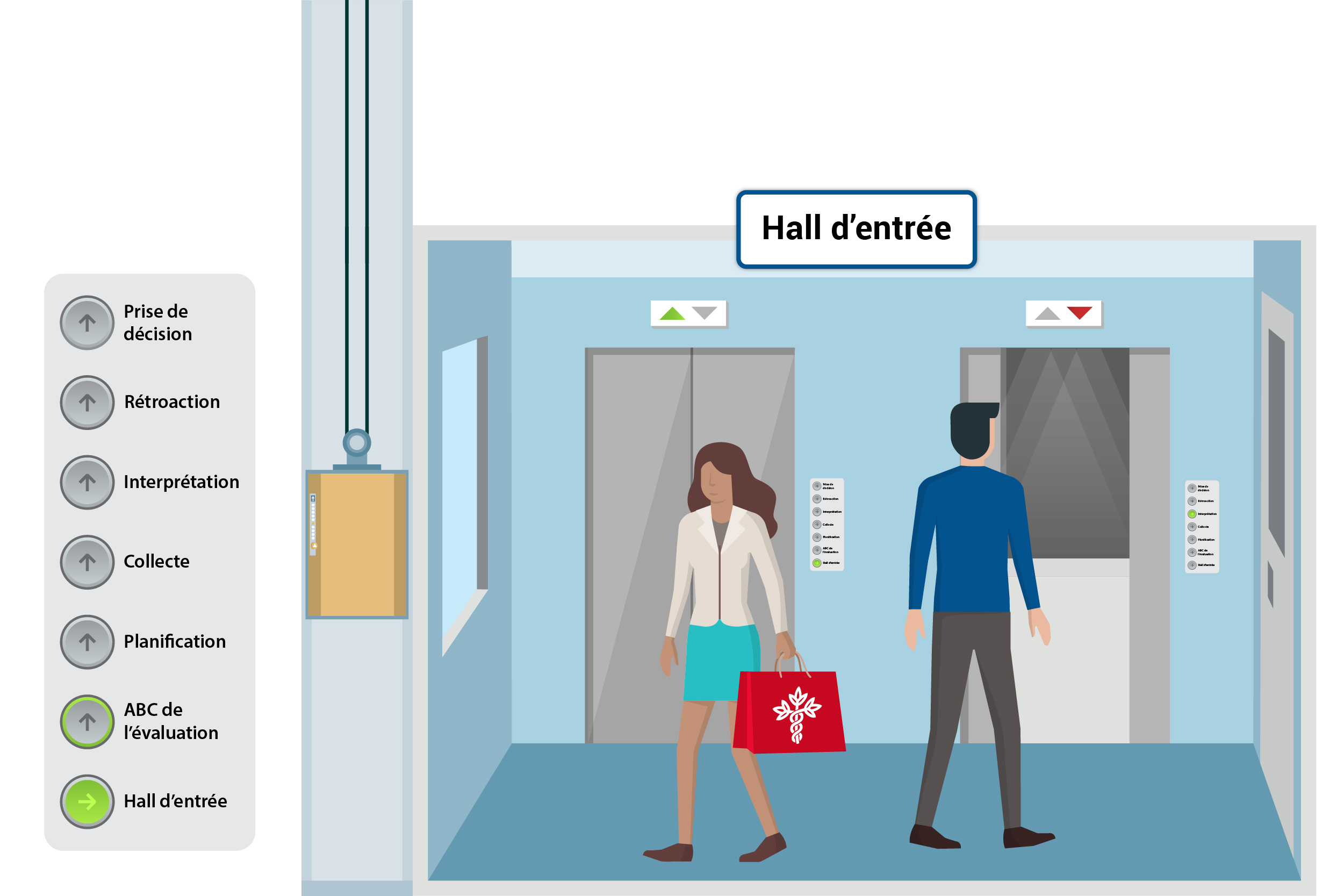 un homme entre dans l’ascenseur tandis qu’une femme tenant un sac en ressort.