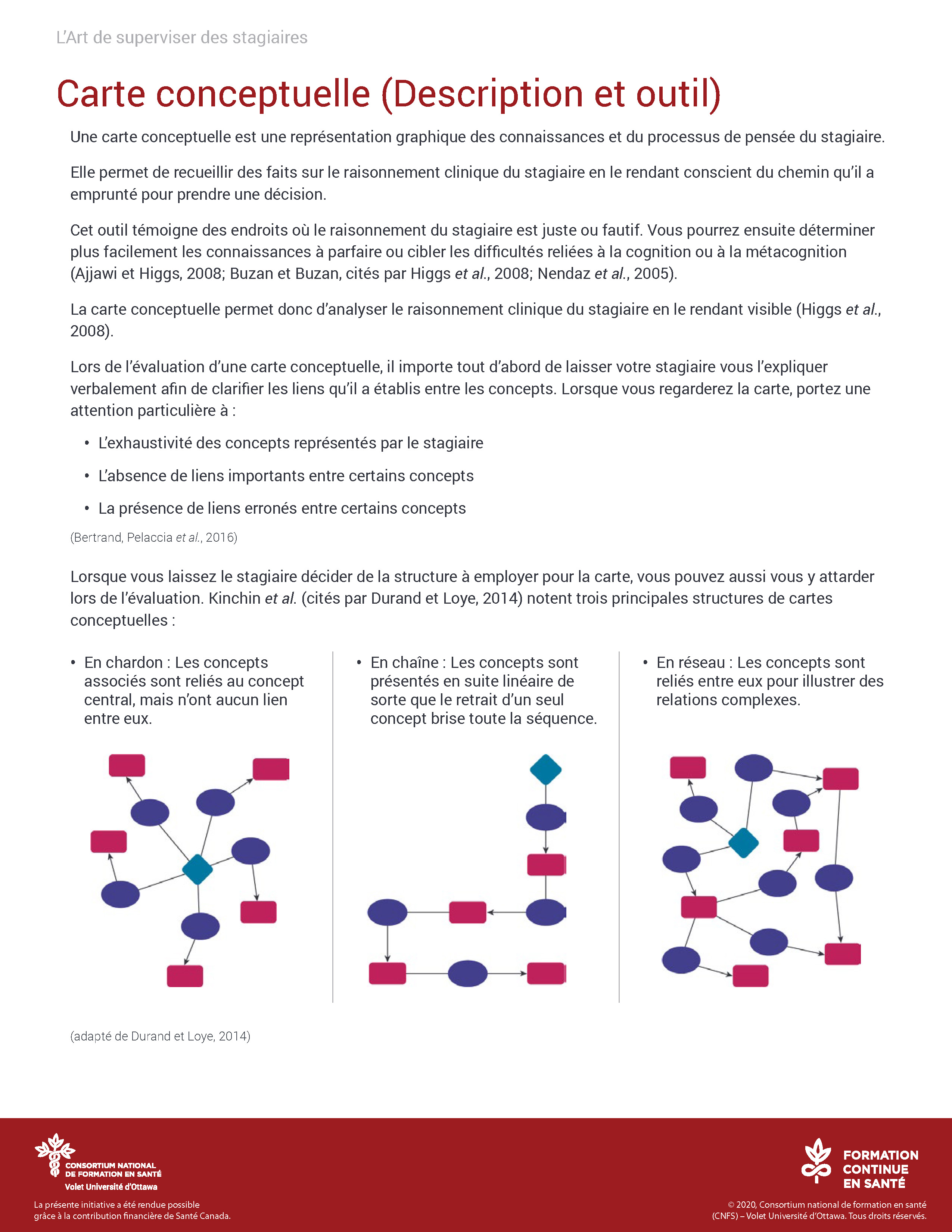 Outil : Carte conceptuelle