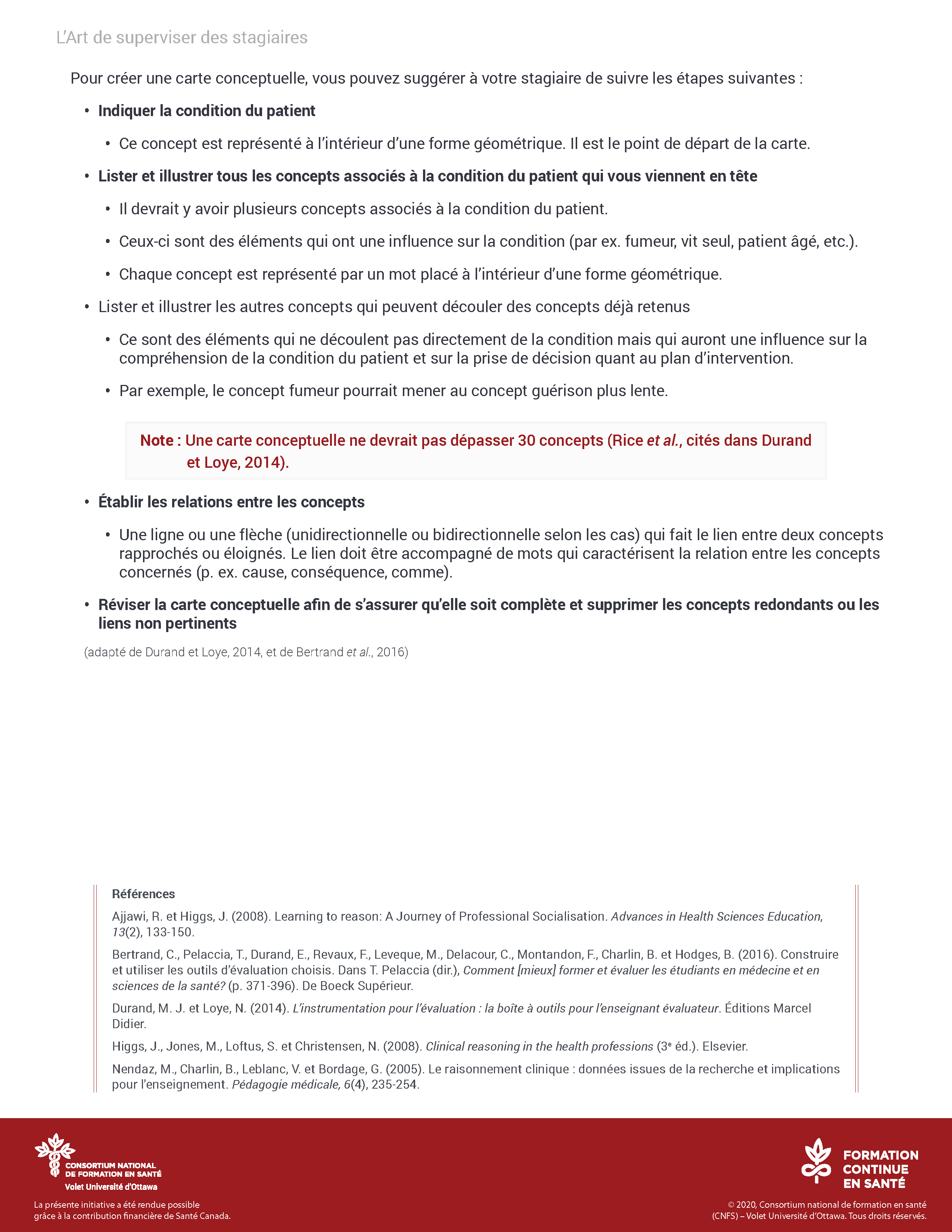 Outil : Carte conceptuelle