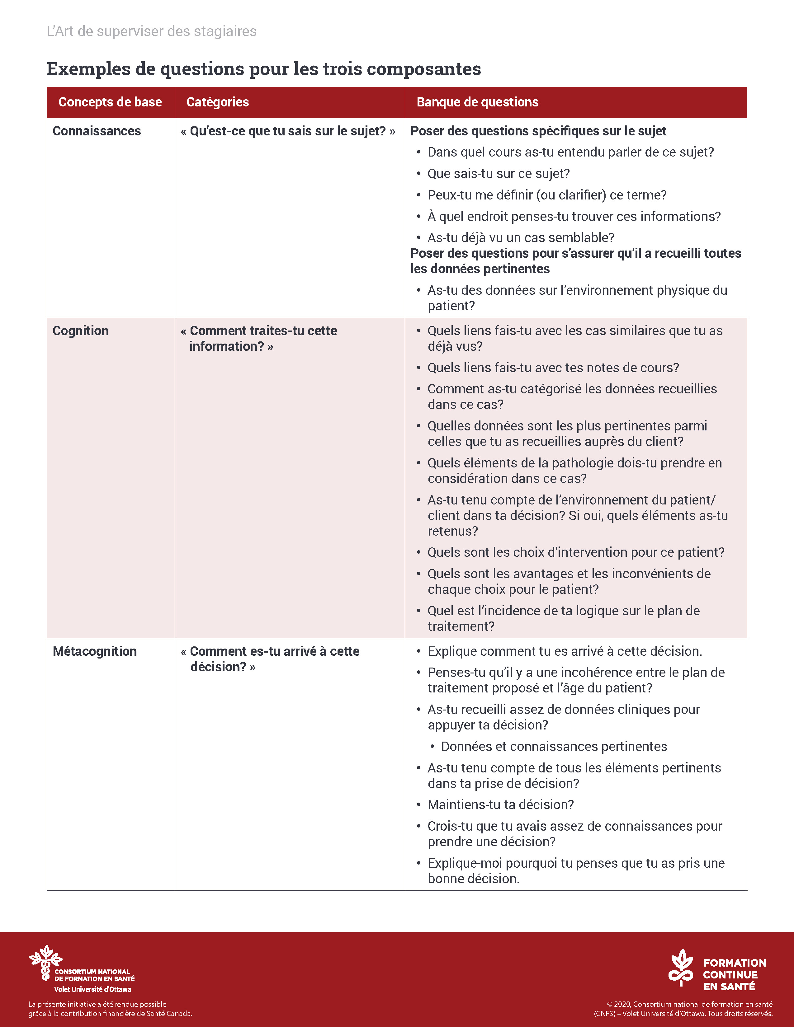 Outil : Le questionnement sous forme de discussions