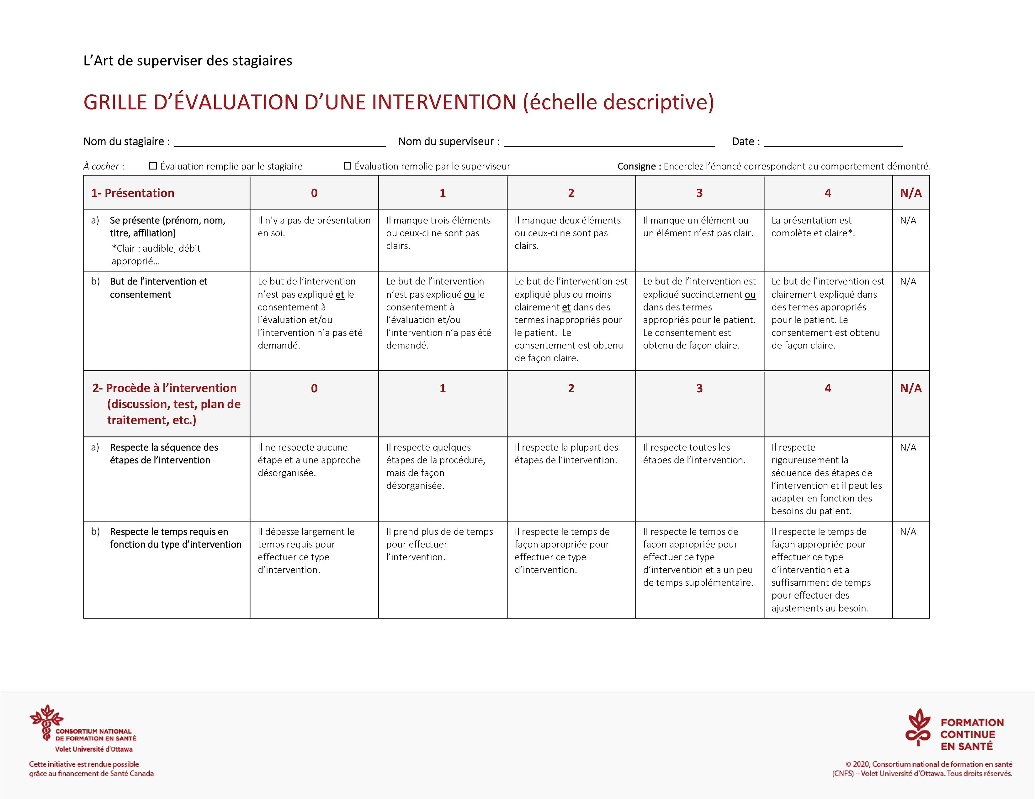 Une grille d'observation d'une intervention avec descripteurs développés