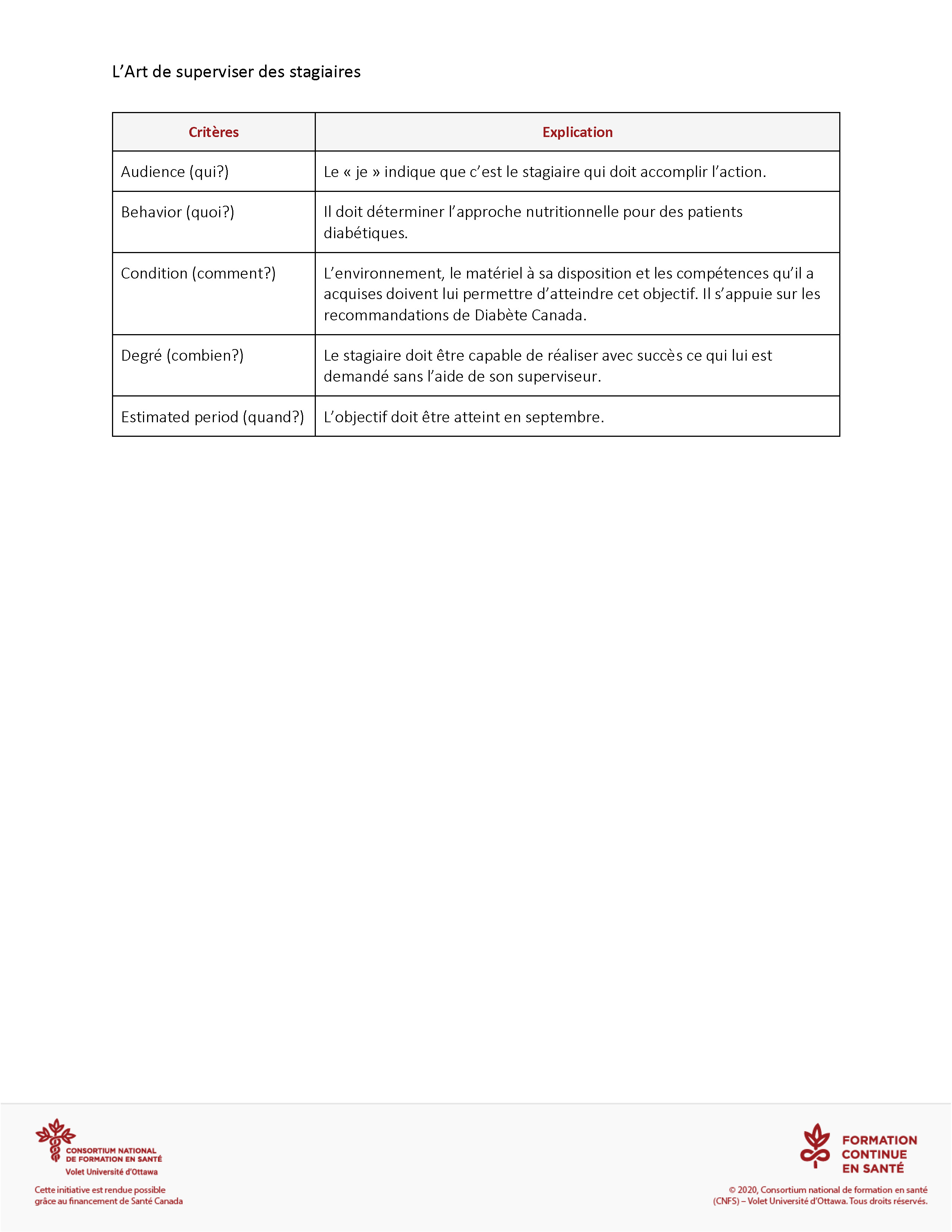 Méthodes SMART et ABCDE - 4
