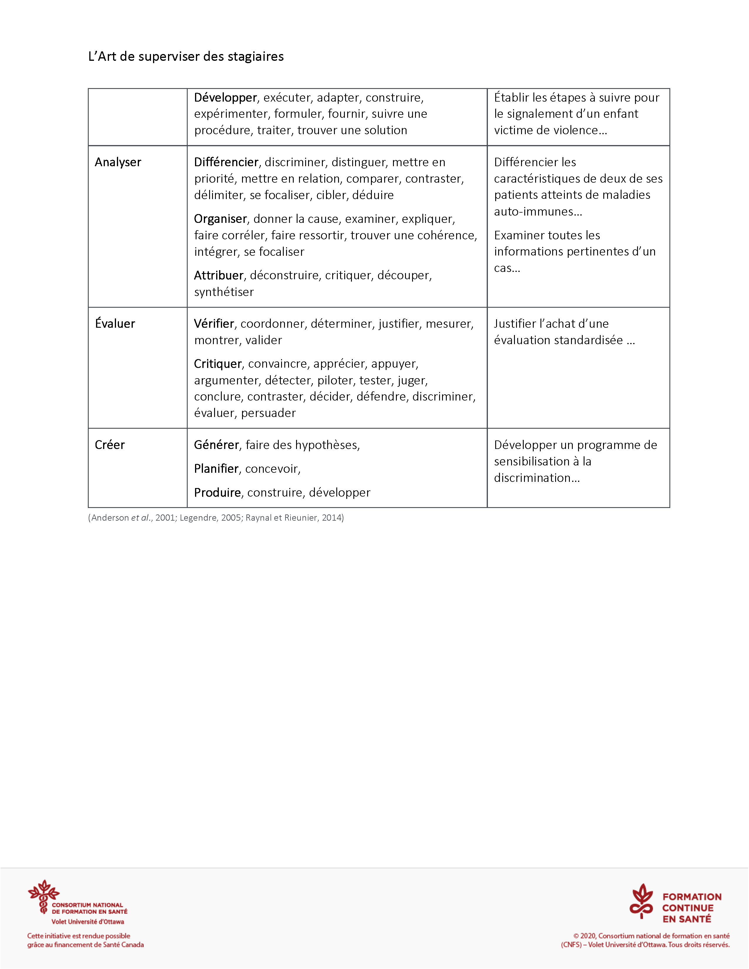 Taxonomie des objectifs pédagogiques
