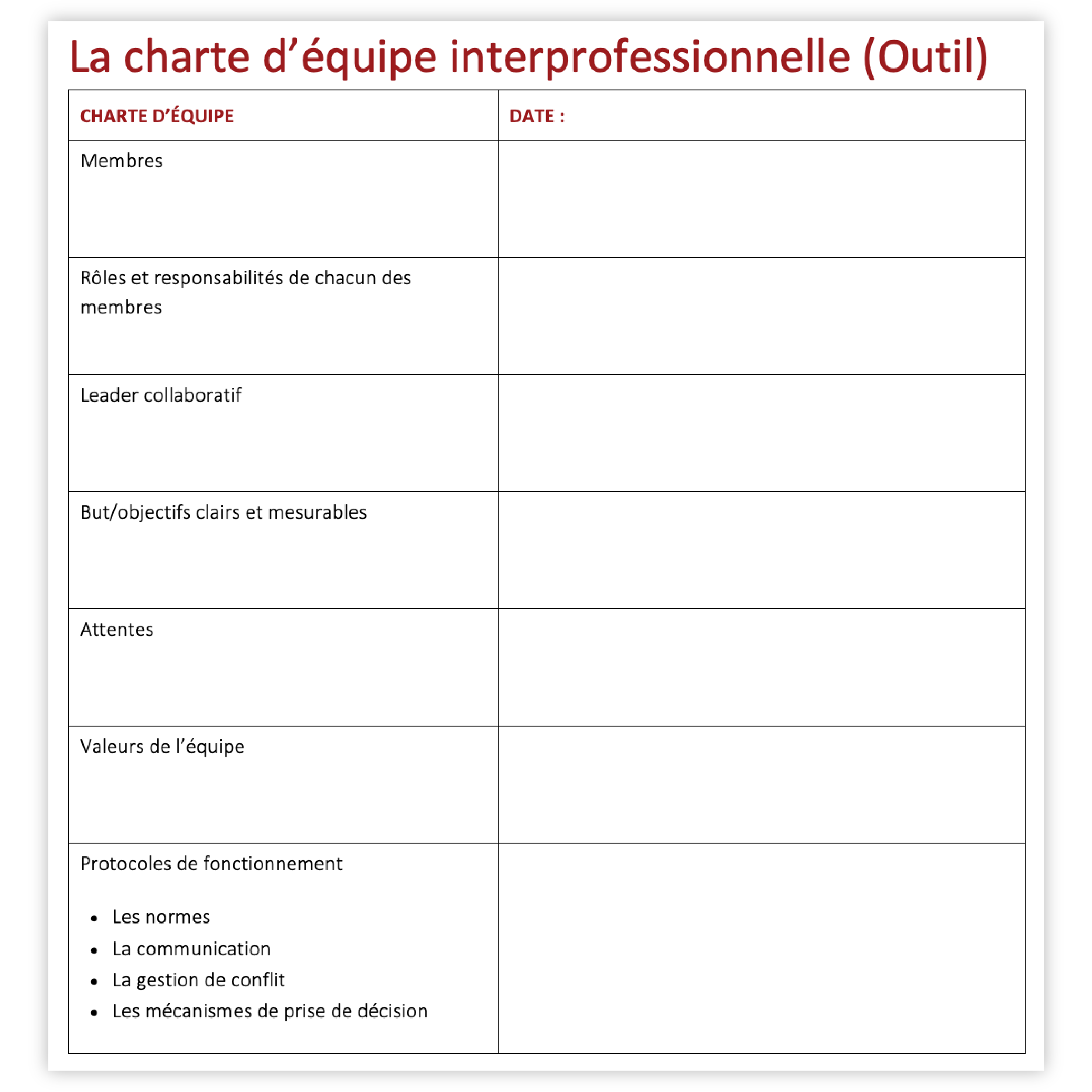 Une capture d’écran de la charte d’équipe