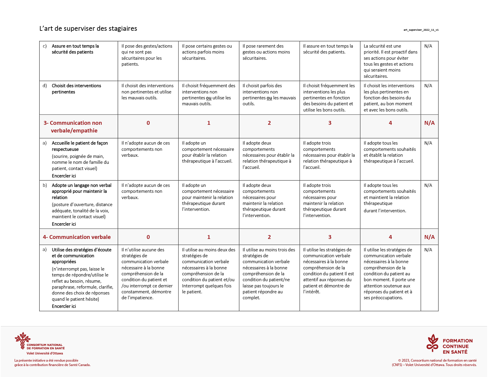 Grilles  d’évaluation Outils