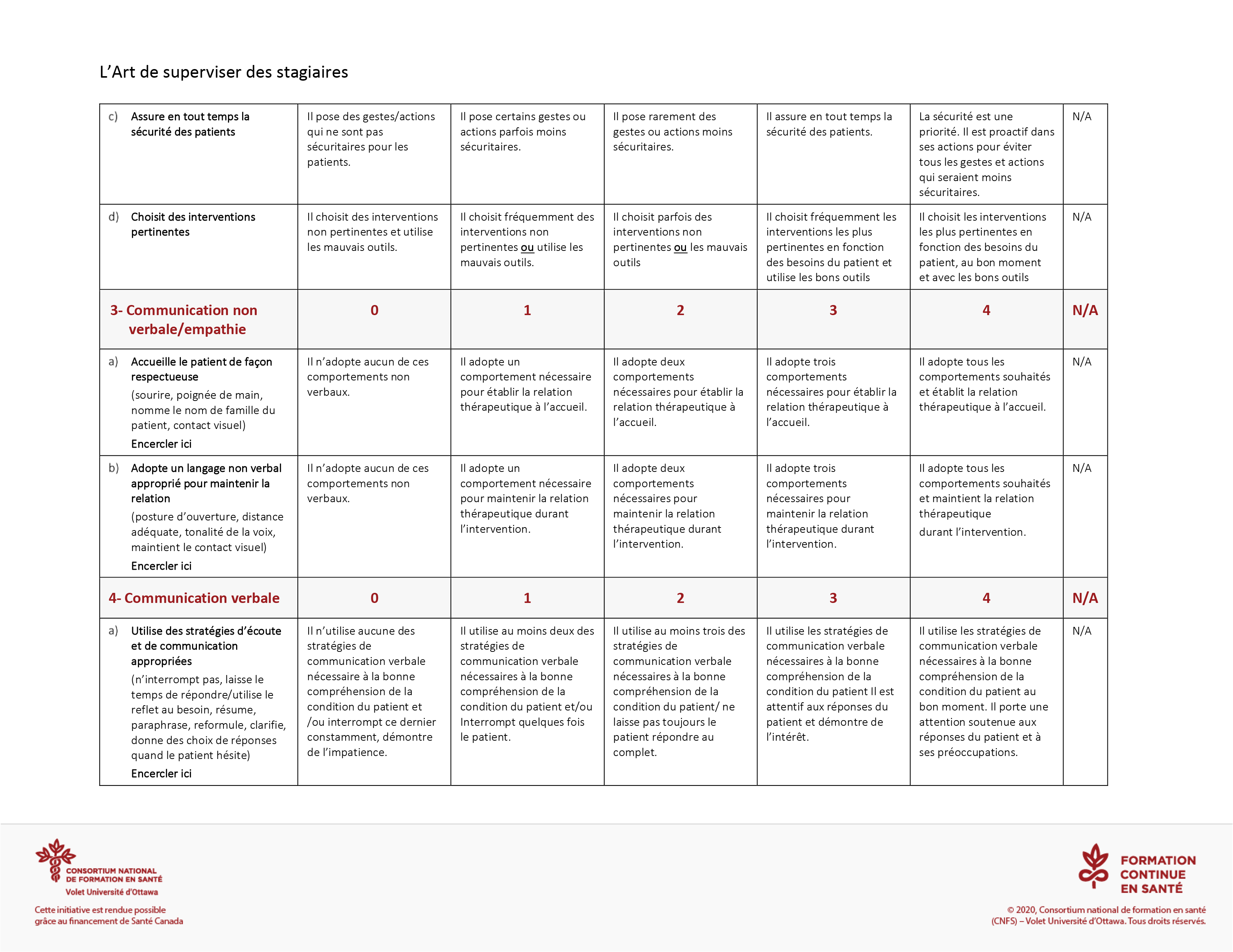 Grilles  d’évaluation Outils