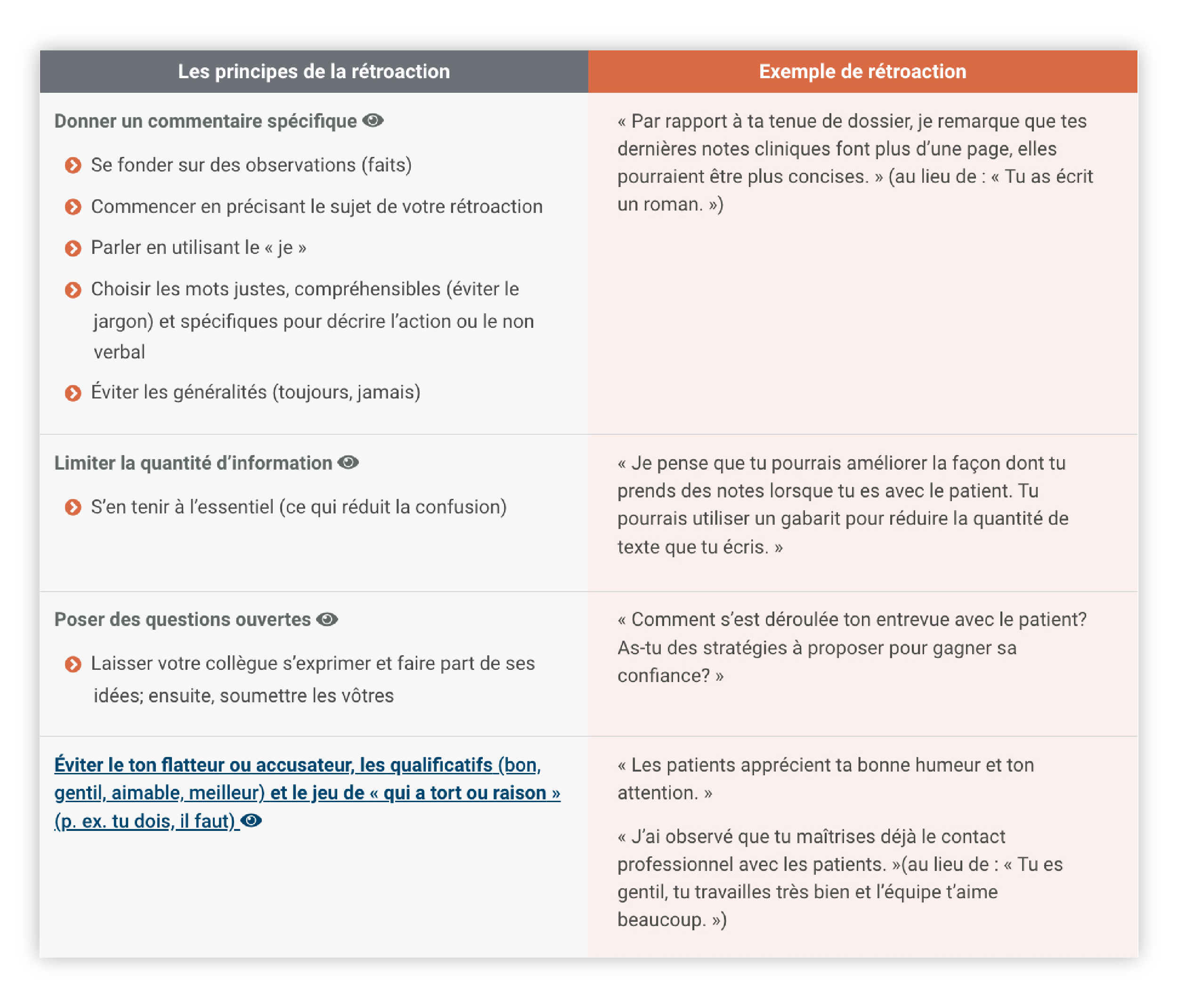 Une capture d’écran des principes de rétroaction avec exemples