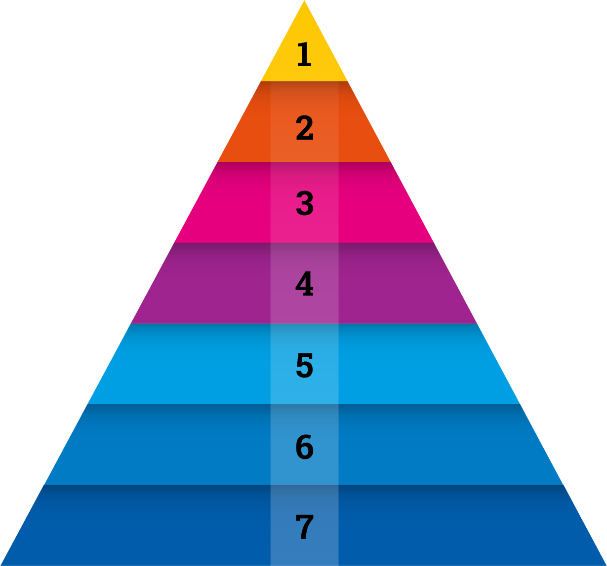Pyramide
