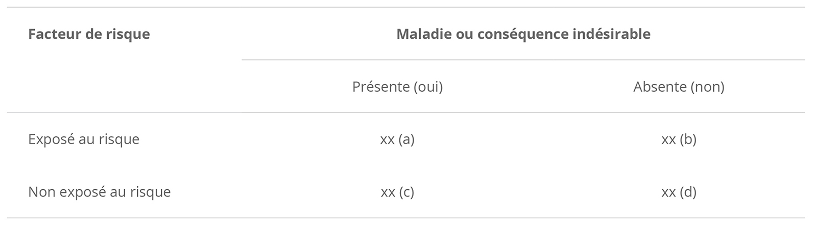 un tableau de contingence