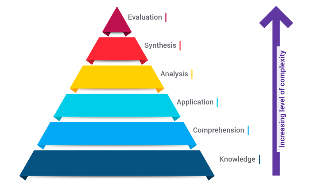 pyramide Blooms_Taxonomy