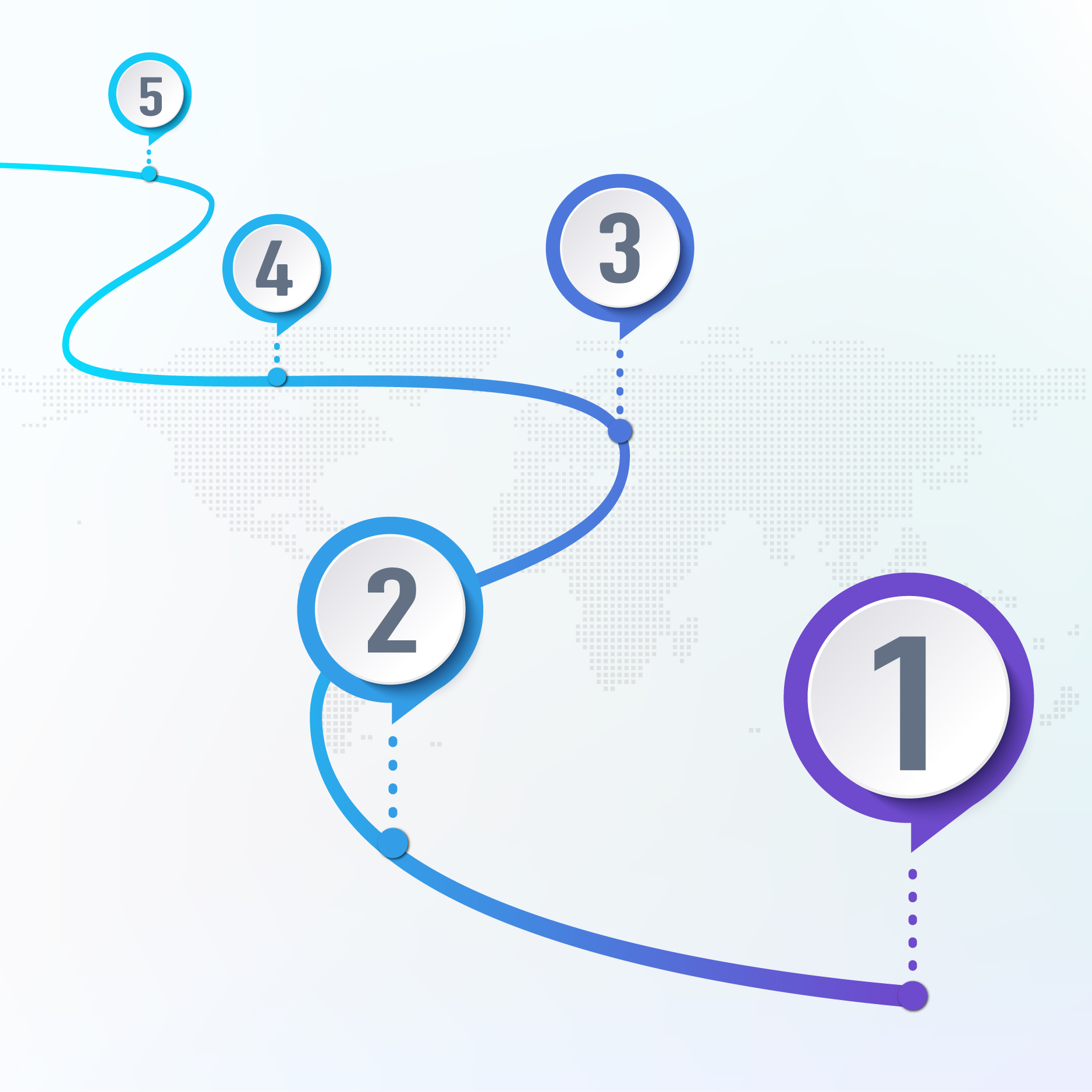 A trajectory marked with five clickable numbers to learn more about the steps of the Pendleton model.