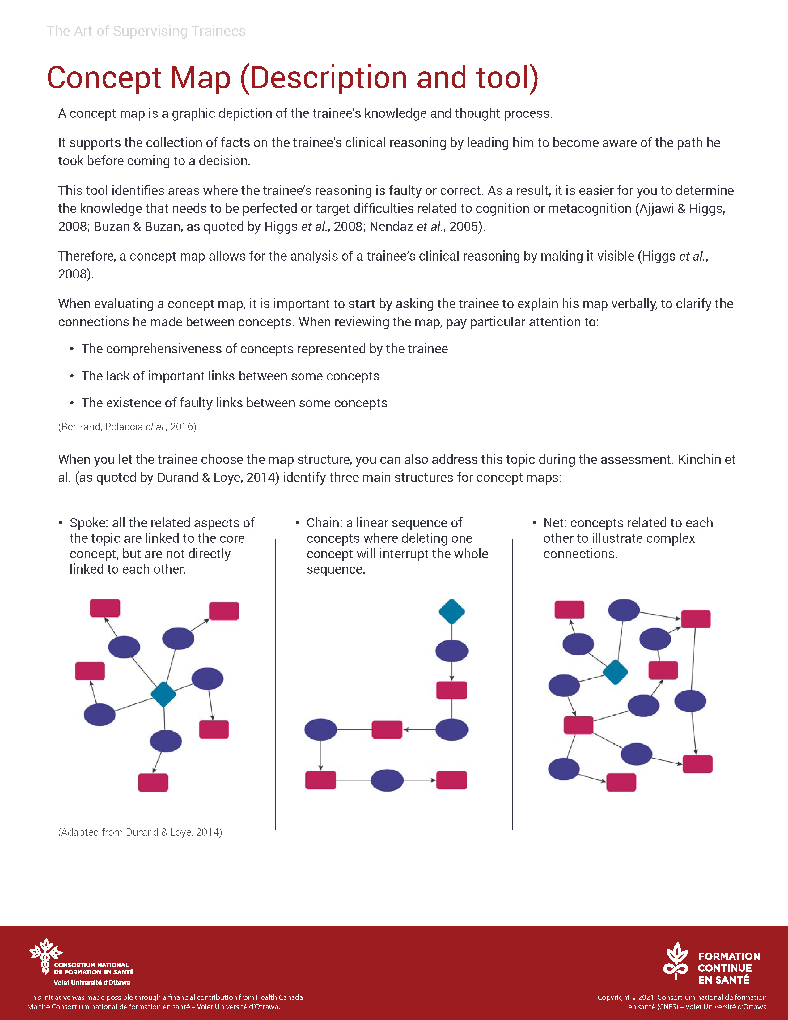 Tool: Concept Map