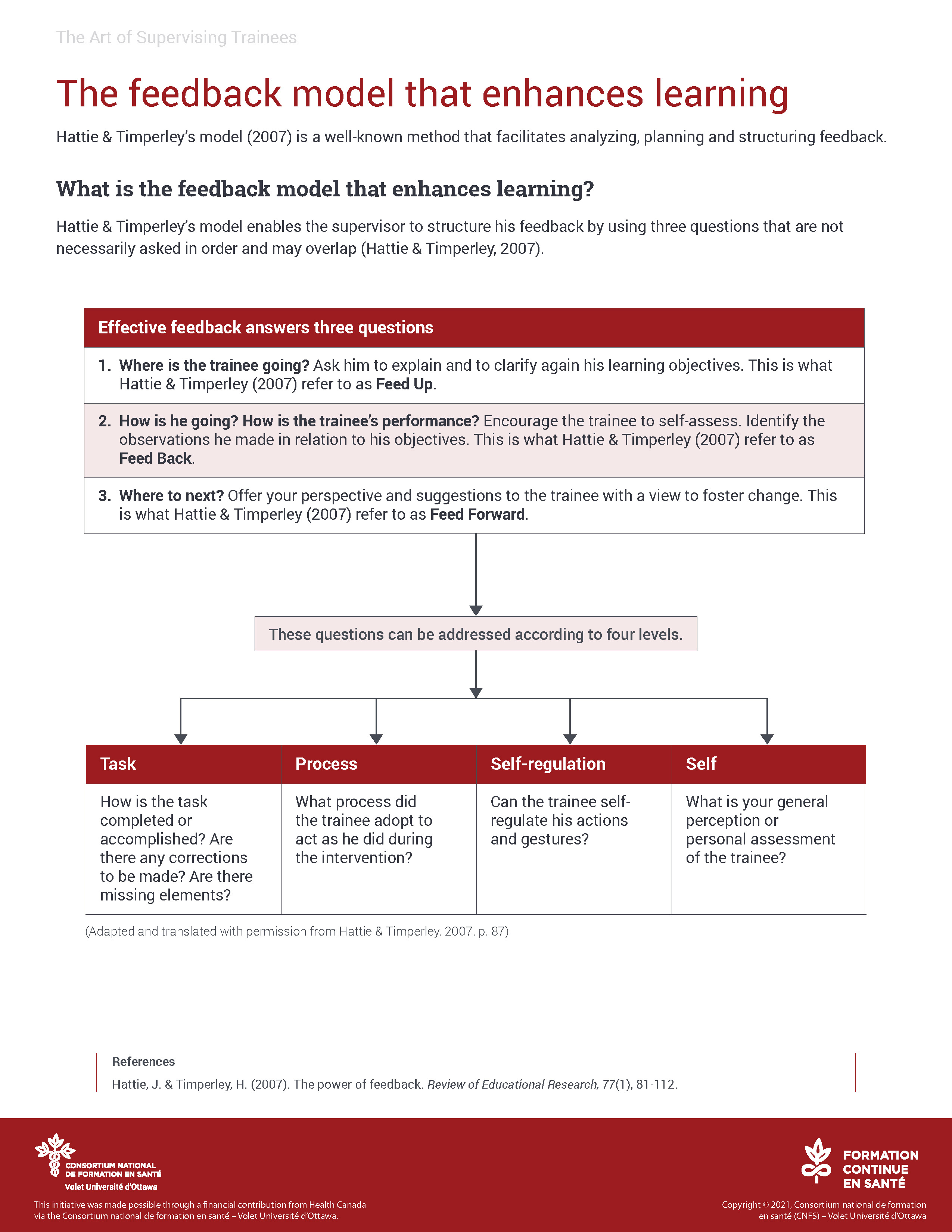 Tool: The feedback model that enhances learning
