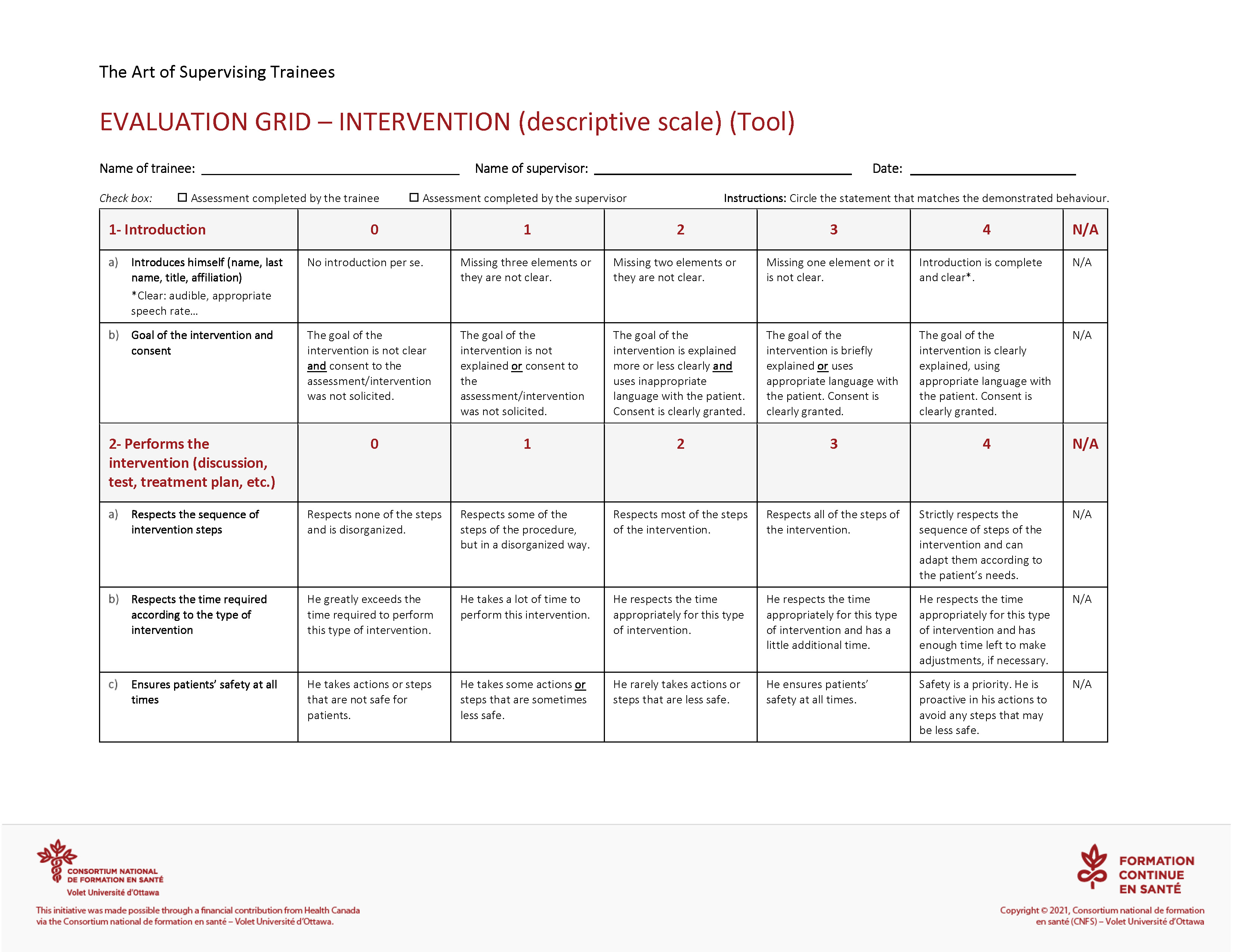 The observation grid during an intervention with developed descriptors