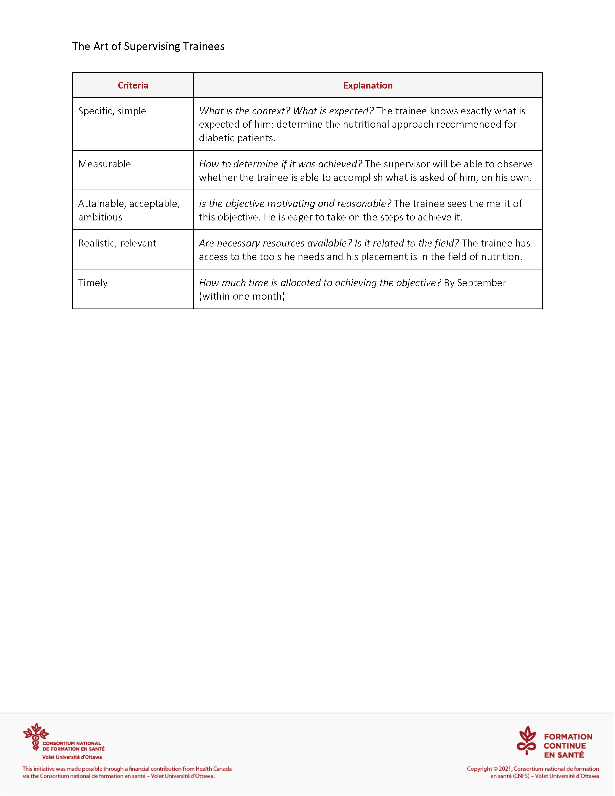 SMART and ABCDE Methods - 2