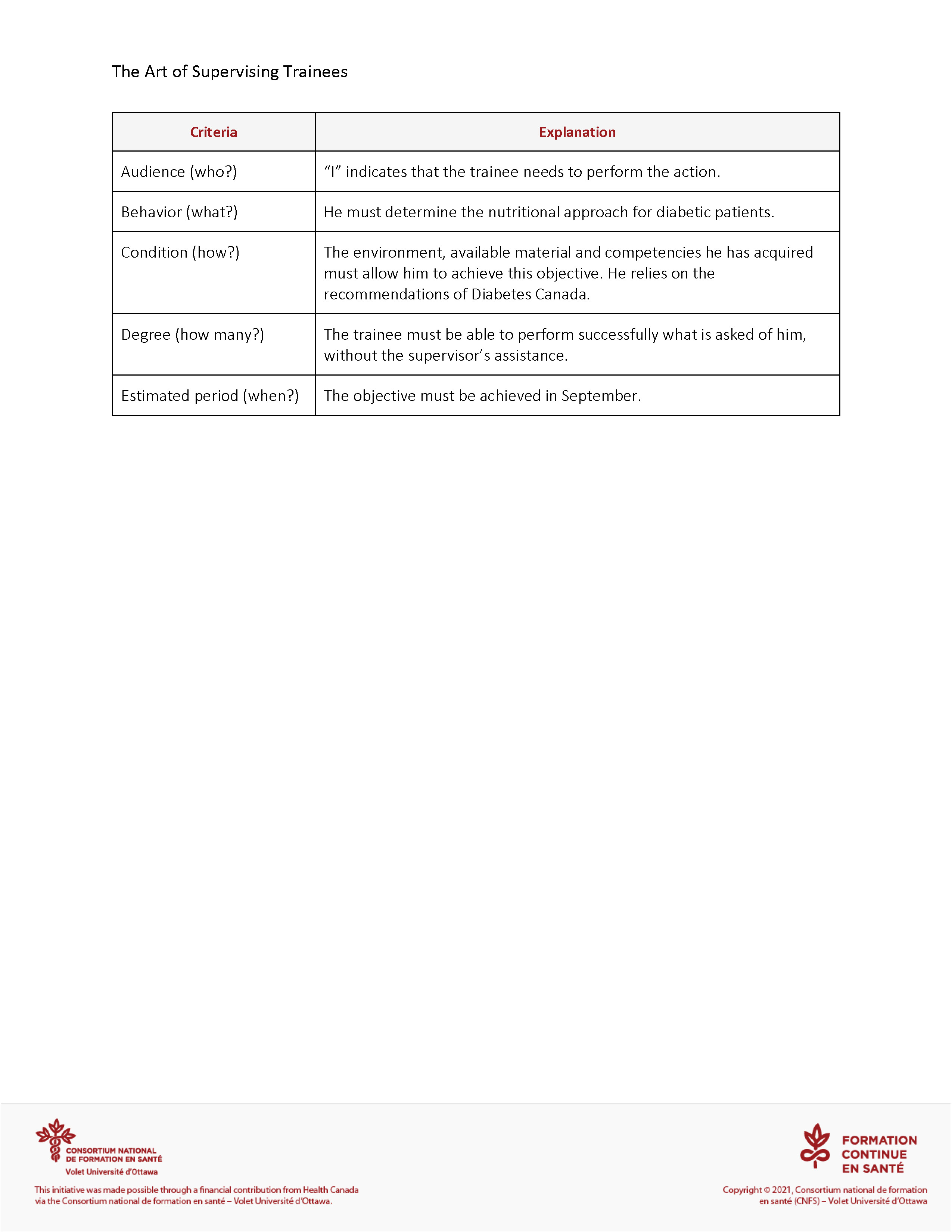 SMART and ABCDE Methods - 4