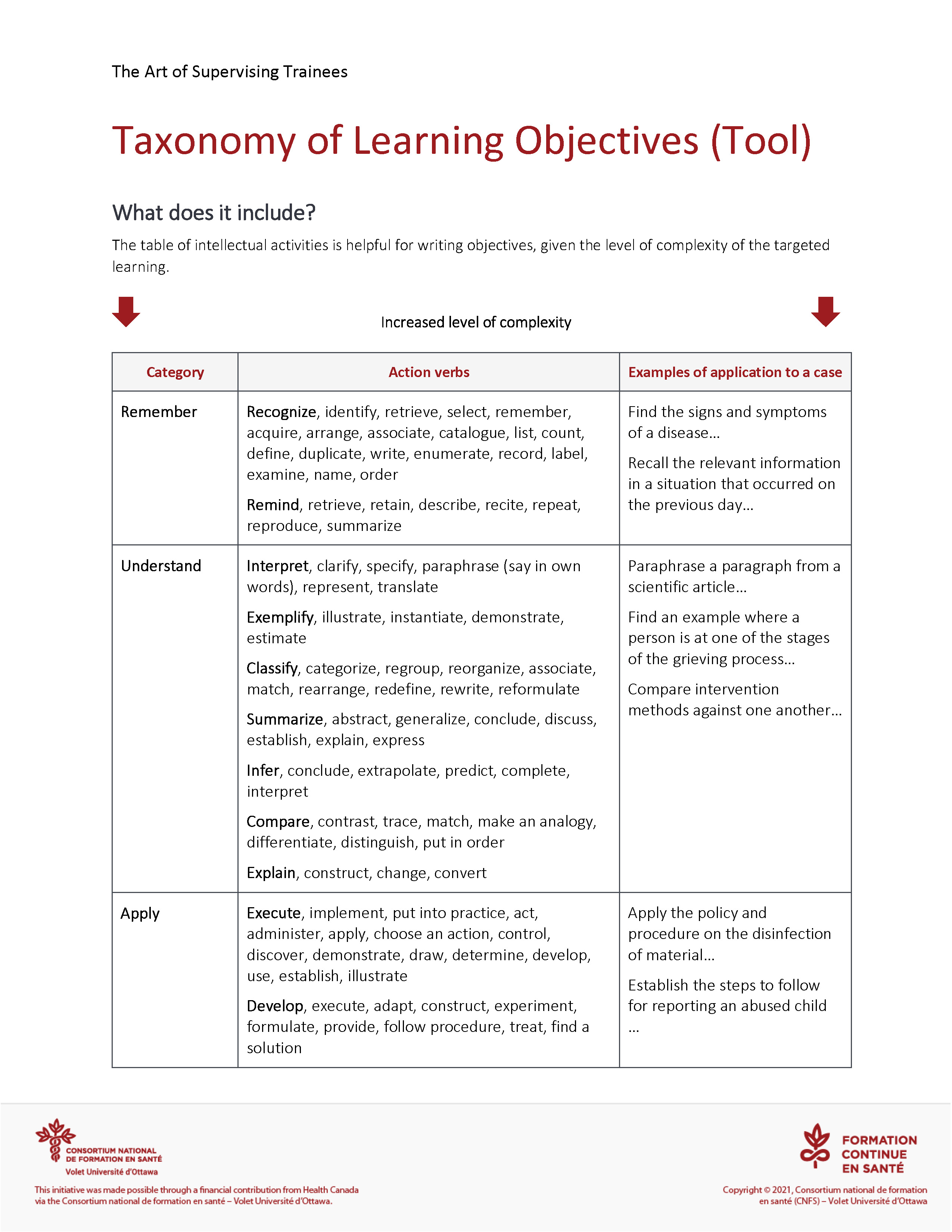 Taxonomy of Learning Objectives