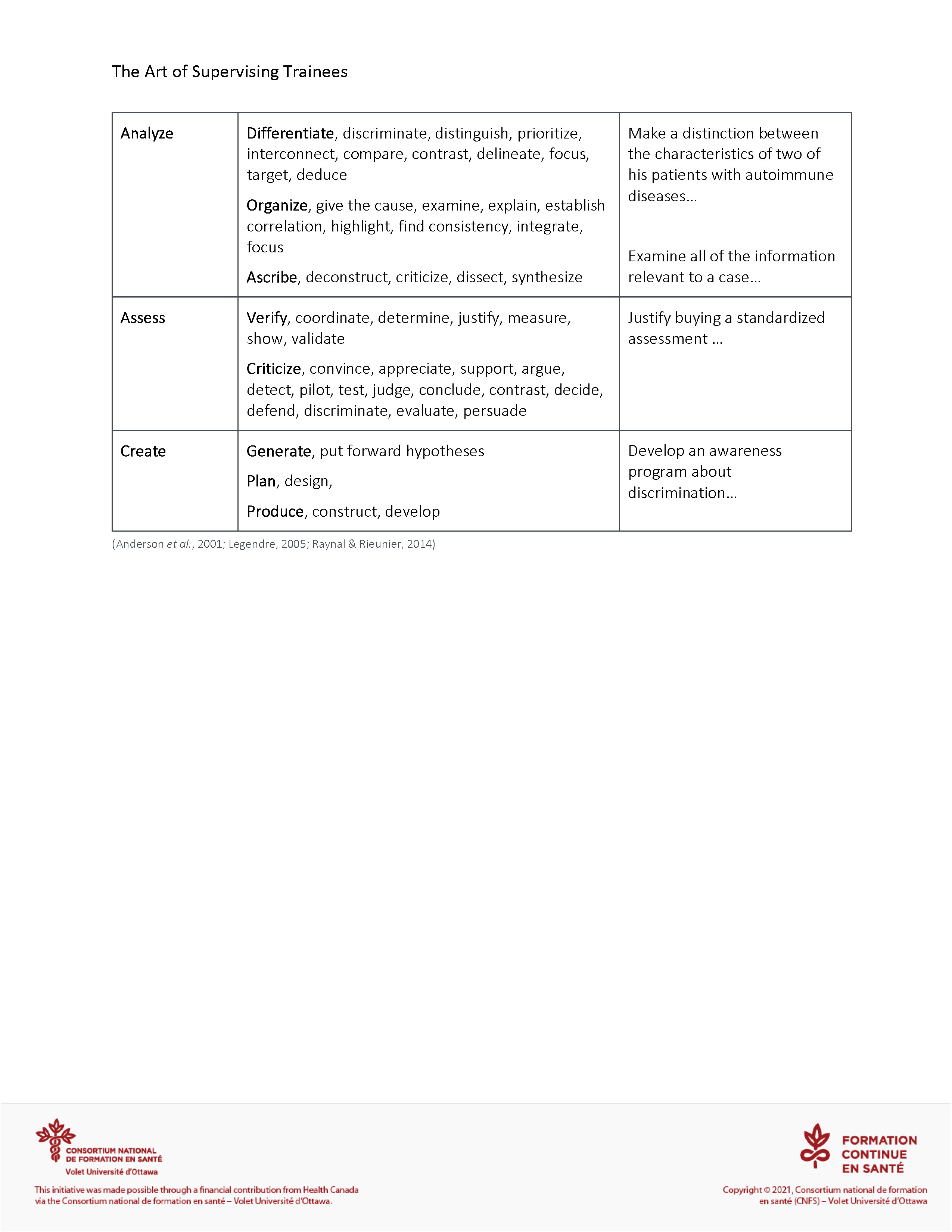 Taxonomy of Learning Objectives